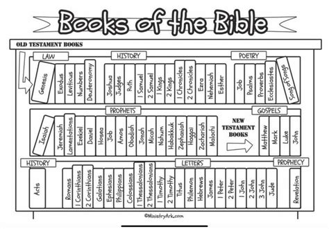 Understanding The Old Testament Timeline Amy Senter In 2020 Bible