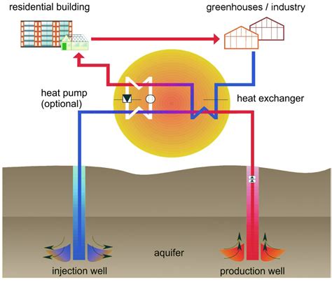 Energies Free Full Text Deep Geothermal Energy Production In Germany