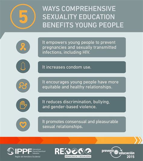 Benefits Of Comprehensive Sex Education Porn Xxx Game