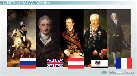 Congress Of Vienna Delegates Goals And Significance Lesson