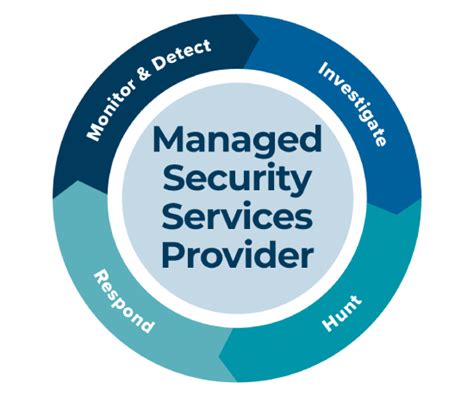 How To Find The Right Managed Security Services For Your Business Cheri