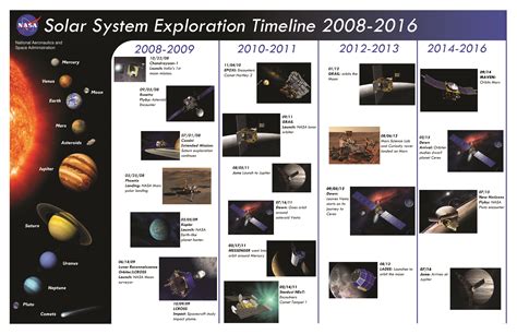 Nasa Solar System Solar System Exploration Space Exploration