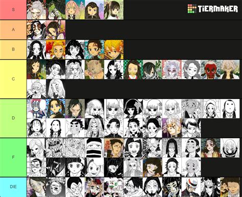 Every Kny Character Tier List Community Rankings Tiermaker