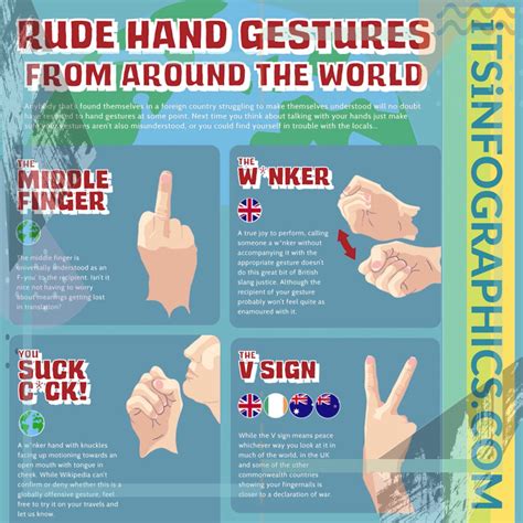 Translating Lifv On Twitter Rude Hand Gestures Around The World