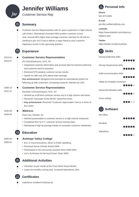 What To Put On A Resume Good Things You Should Include