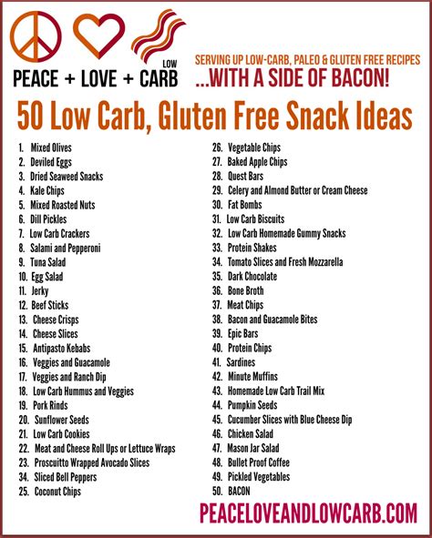 Carb Food Chart List In Low Carb Food List Low Carb Gluten Free Hot
