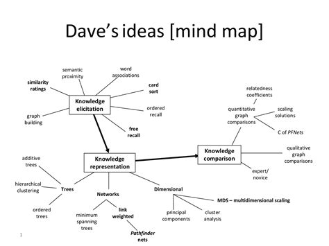 Definition Mind Mapping Mind Map Template Mind Map Map Images