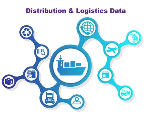 MPI Distribution & Logistics Data - The MPI Group