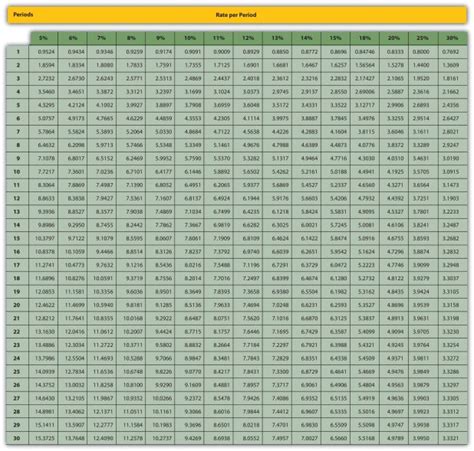 Present Value Interest Factor Annuity Table Pdf