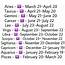 Search Results For “Astrological Signs And Dates” – Calendar 2015