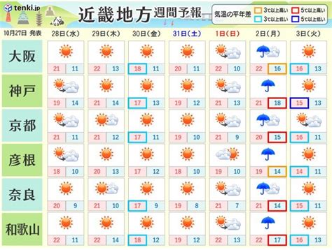 We did not find results for: 関西 週末は大阪市内でも朝は10度を下回る可能性が(日直予報士 ...