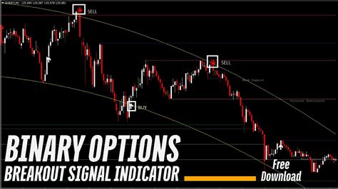 Binary Options Breakout Signal Indicator ️ Attach With Metatrader 4 ️