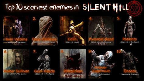 My Top 10 List Of Enemies That Scared Me Most From Silent Hill Which