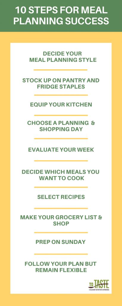 Meal Planning For Beginners 10 Steps For Success To Taste