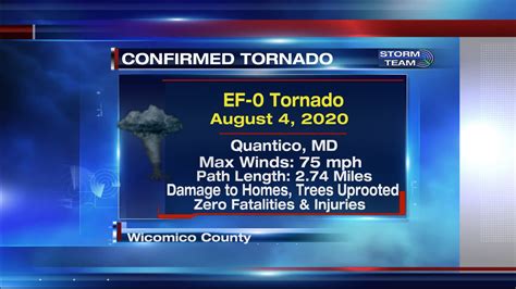 Nws Confirms Ef 0 Tornado In Quantico 47abc