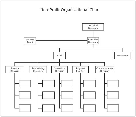 Non Profit Organizational Chart Edrawmax Template