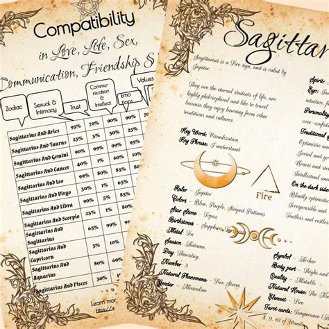 Sagittarius Astrological Sign Zodiac Cheat Sheets Celestial Etsy