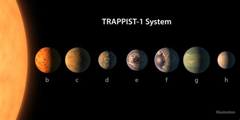 La Nasa Anuncia Un Descubrimiento Histórico 7 Planetas Similares A La