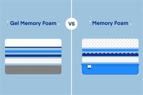 However, it is the subtle differences that determine which is the better. Gel Memory Foam Mattress vs. Memory Foam Mattress - Amerisleep