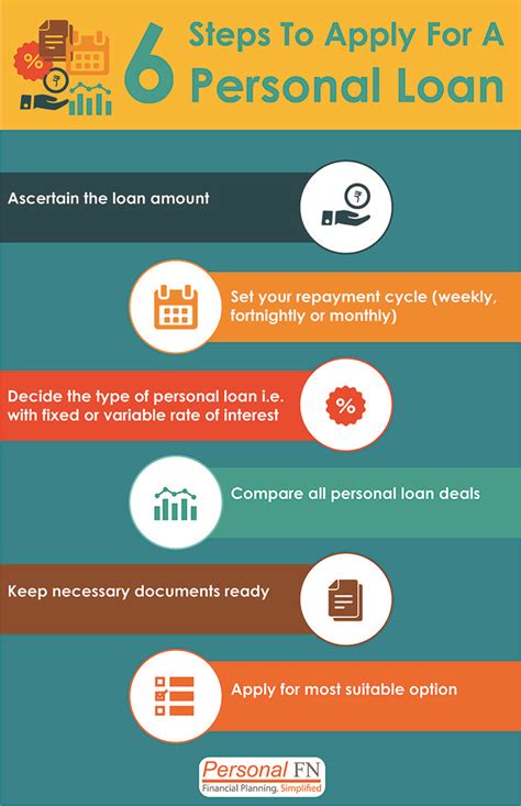 6 Steps To Apply For A Personal Loan