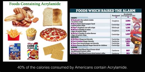 Typical levels of acrylamide in foods (in ppb) in individual servings of potato chips typically range from 200 to 400 parts per billion (ppb). A-Z List of Dangerous Food Ingredients You Should Avoid