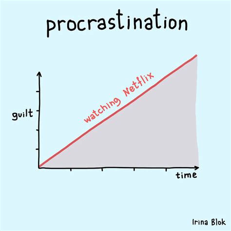 20 Funny And Relatable Charts About Everyday Life By Artist Irina Blok