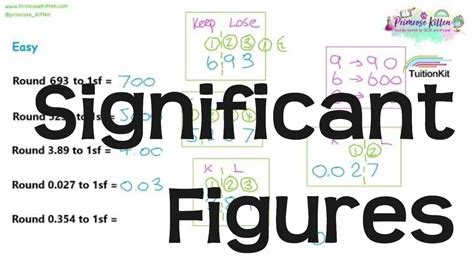 Significant Figure Rounding Revision For Maths Gcse And Igcse Youtube