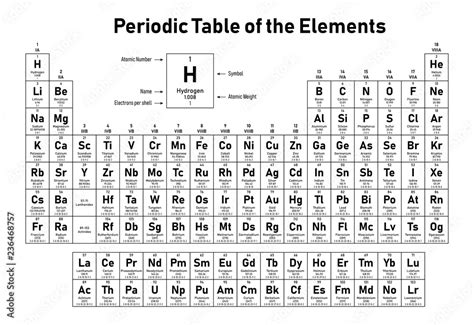 Periodic Table Of The Elements Shows Atomic Number Symbol Name Atomic Weight And Electrons