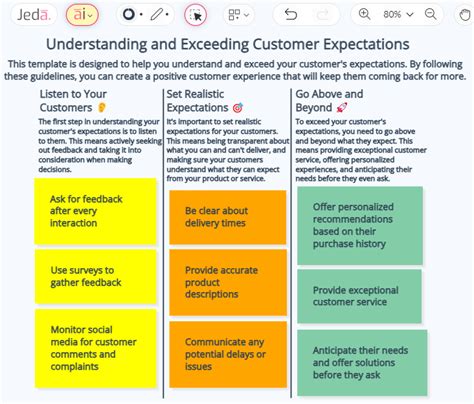 Understanding And Exceeding Customer Expectations