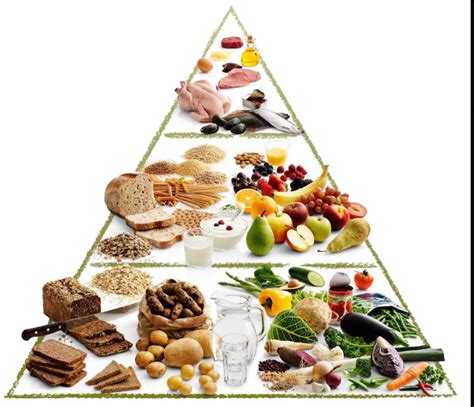 Download Food Pyramid Png Balanced Diet Pyramid Png Png Image With No