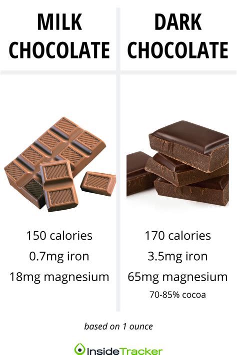 Is Chocolate Good For You Chocolate Benefits Dark Chocolate