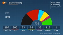 Bundestagswahl 2021 - Aktuelle Nachrichten und Hintergründe - ZDFheute
