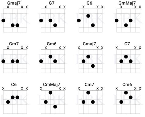 the top 12 easy jazz guitar chords fretboard knowledge