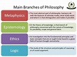 L'Ultima Thule: Branche della filosofia