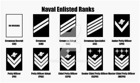 Clip Art Army Officer Rank Insignia Sci Fi Military Rank Hd Png