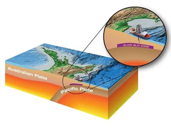 54:32 gns science рекомендовано вам. New Zealands Largest Fault / Earthquakes / Science Topics ...