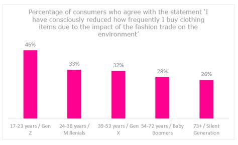 Fast Fashion Can It Work Without Harming Our Planet