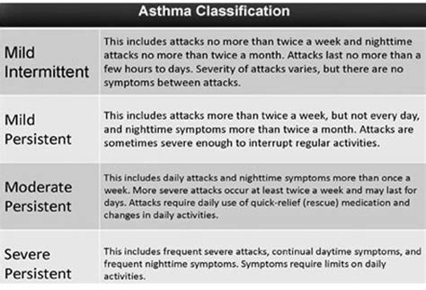 They can vary among children and older adults. What Is Asthma? Symptoms, Causes, and Treatments