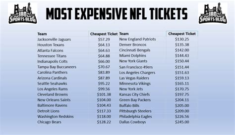 The Most Expensive NFL Tickets Cowbabes Eagles Lead League