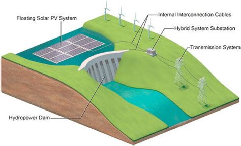 Doe Says Combining Floating Solar With Hydroelectric Could Provide 40
