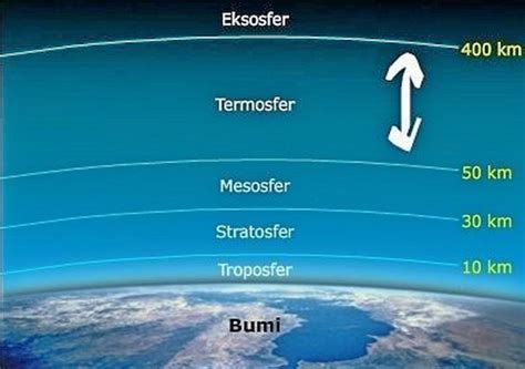 Atmosfer adalah lapisan luar kerak bumi di bawah litosfer (sardiman et al., 2004: Pengertian Atmosfer adalah : Fungsi dan Lapisan Atmosfer ...