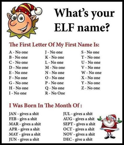 Pin By Matt Farmer On Christmas With Images Elf Names Whats Your