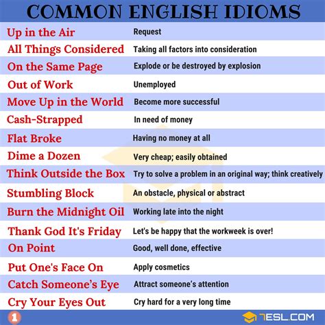 English Idioms List Learn English Grammar English Writing Skills