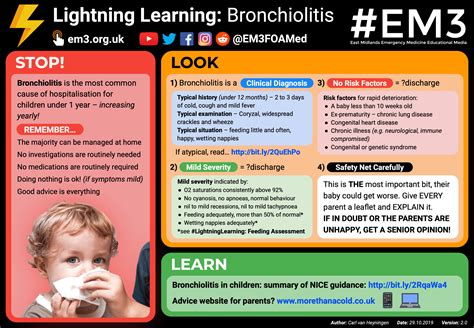 Lightning Learning Bronchiolitis In Children 2019 — Em3