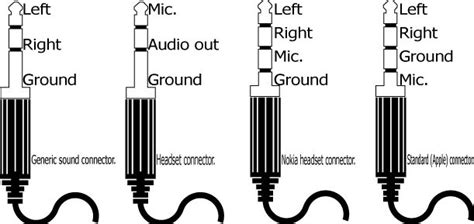Common 3.5mm 1/8 inch audio jacks and their pinouts: | TechnoSyndicate