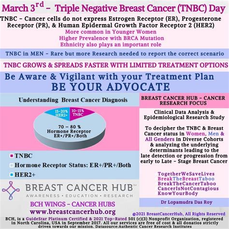 Triple Negative Breast Cancer — Breast Cancer Hub