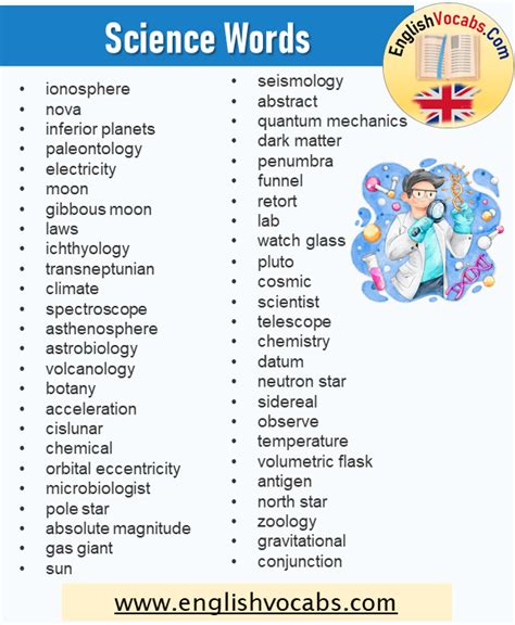 216 Science Words List Science Vocabulary English Vocabs