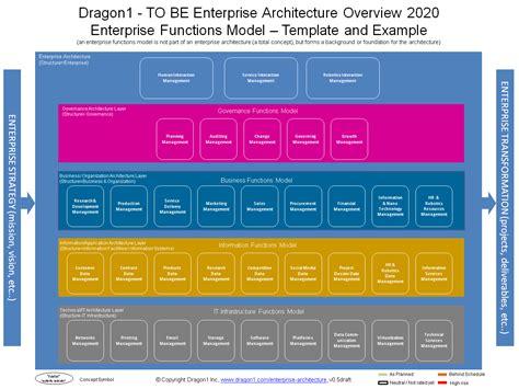 Visualisaties Masterclass Enterprise Architectuur Dragon1