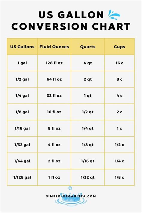 How Many Milliliters In A Gallon Conversion Charts Vrogue Co