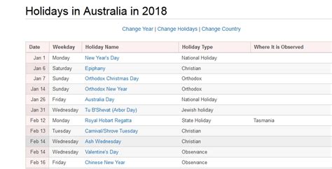 Holidays In Australia 2018